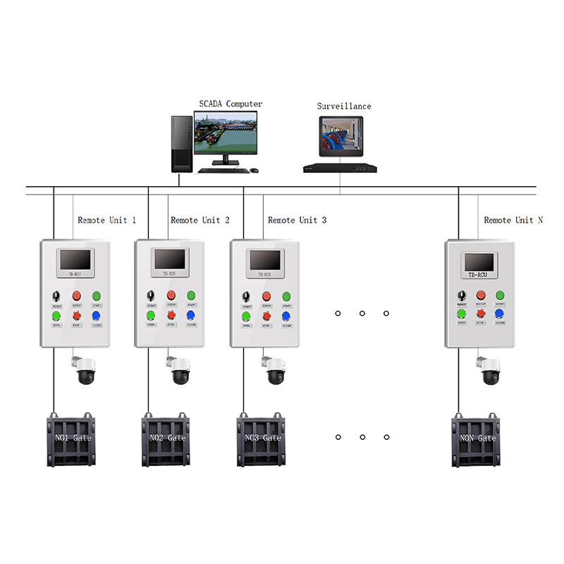 SCADA And Management Computer