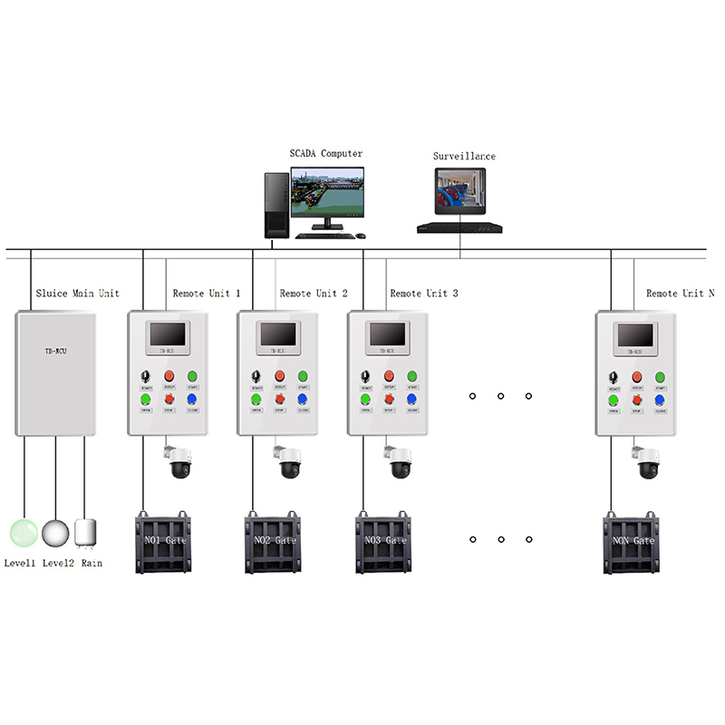 SCADA And Management Computer